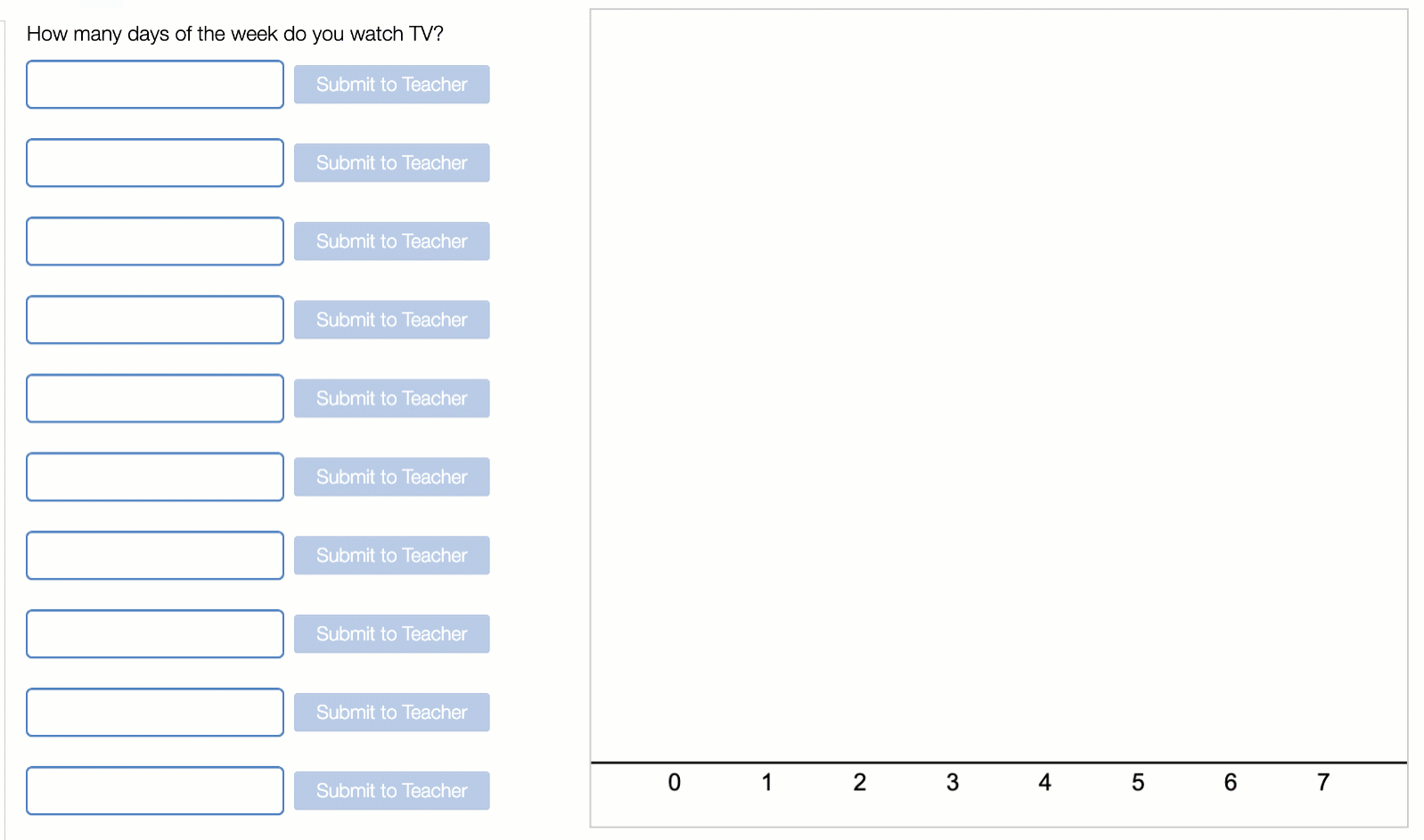 A dot plot showing the collected data
