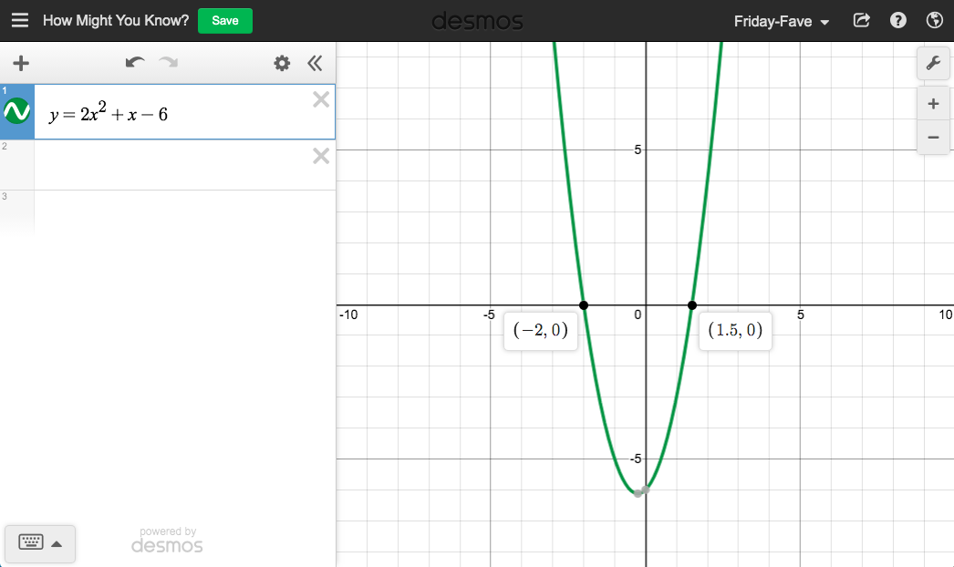 One quadratic expression in the expression list of the graphing calculator, and the corresponding parabola with x-intercepts revealed as coordinate pairs.