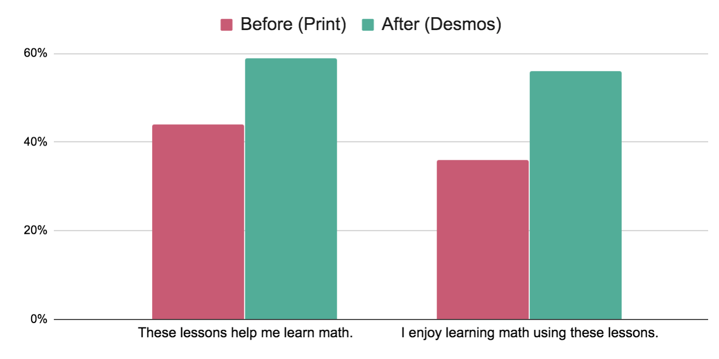 announcing-the-desmos-middle-school-math-pilot-des-blog