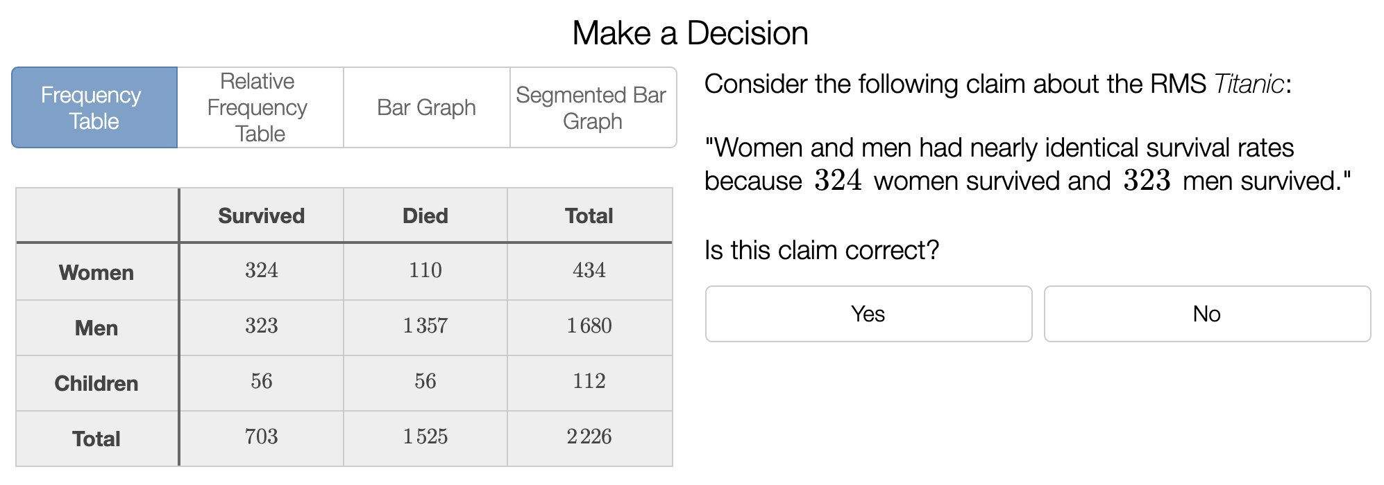 A question asking students to evaluate a claim.