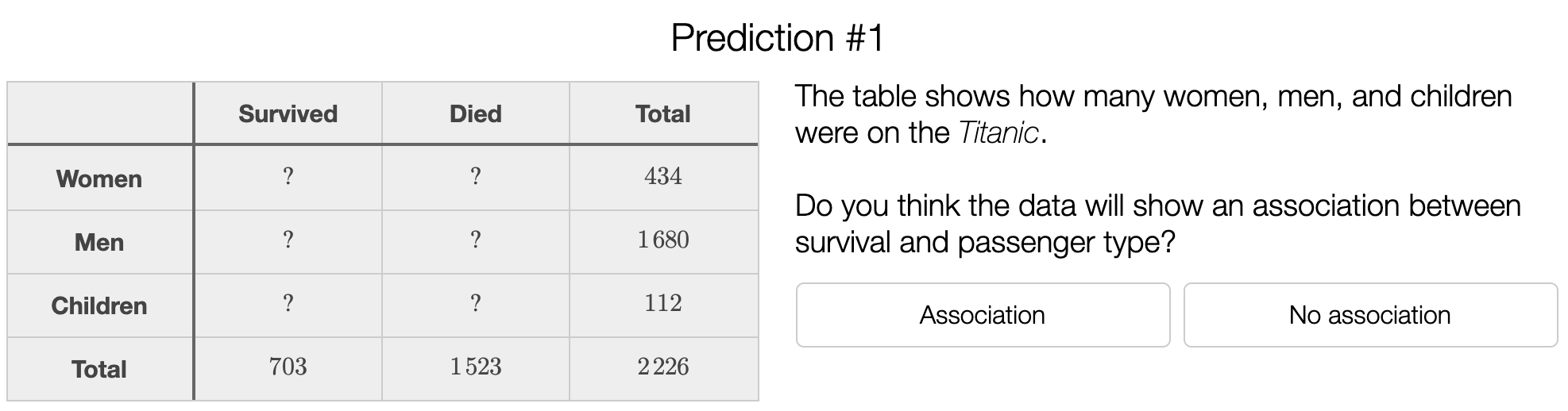 The two-way table without numbers.