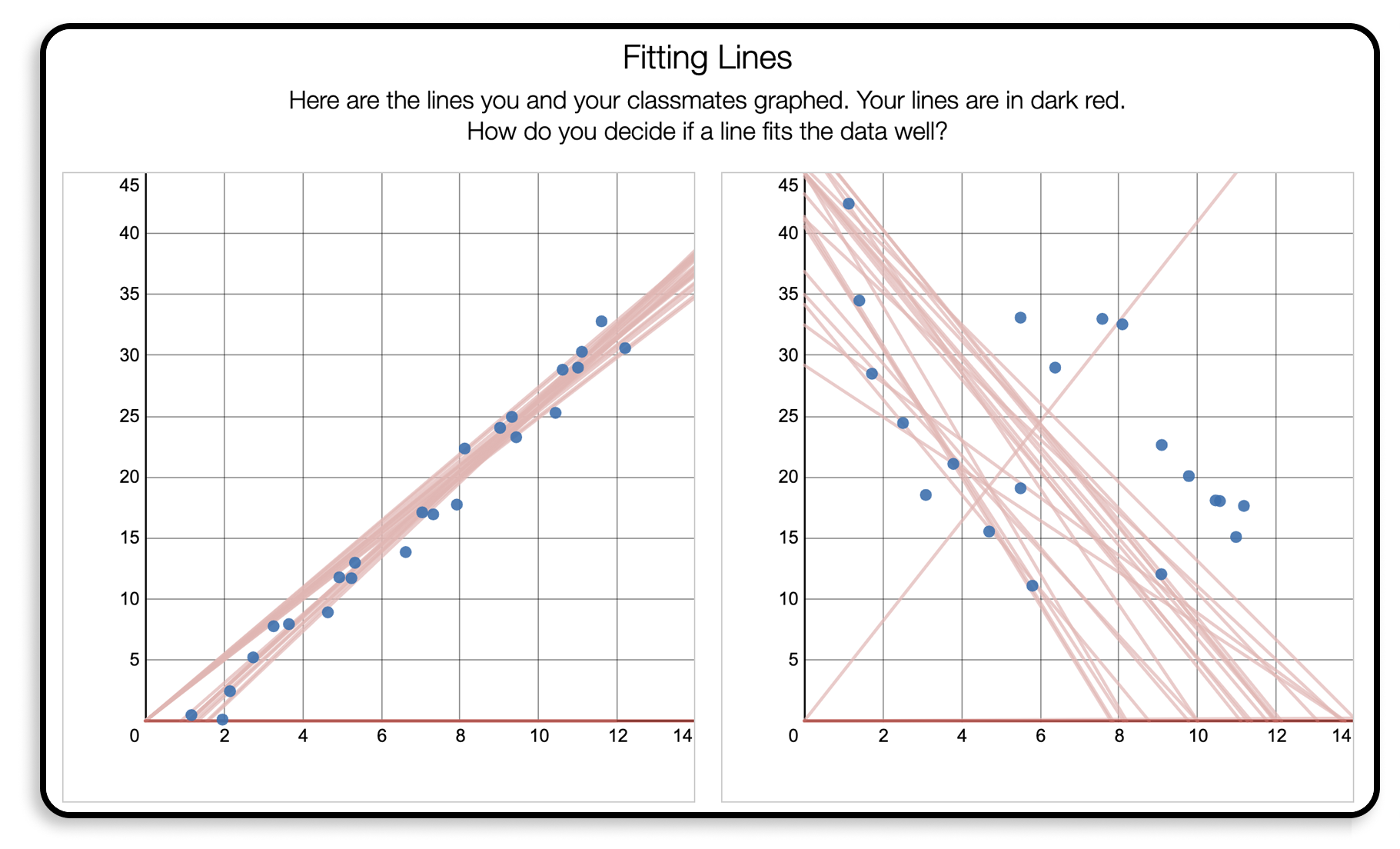 Desmos graphs with all lines overlaid.