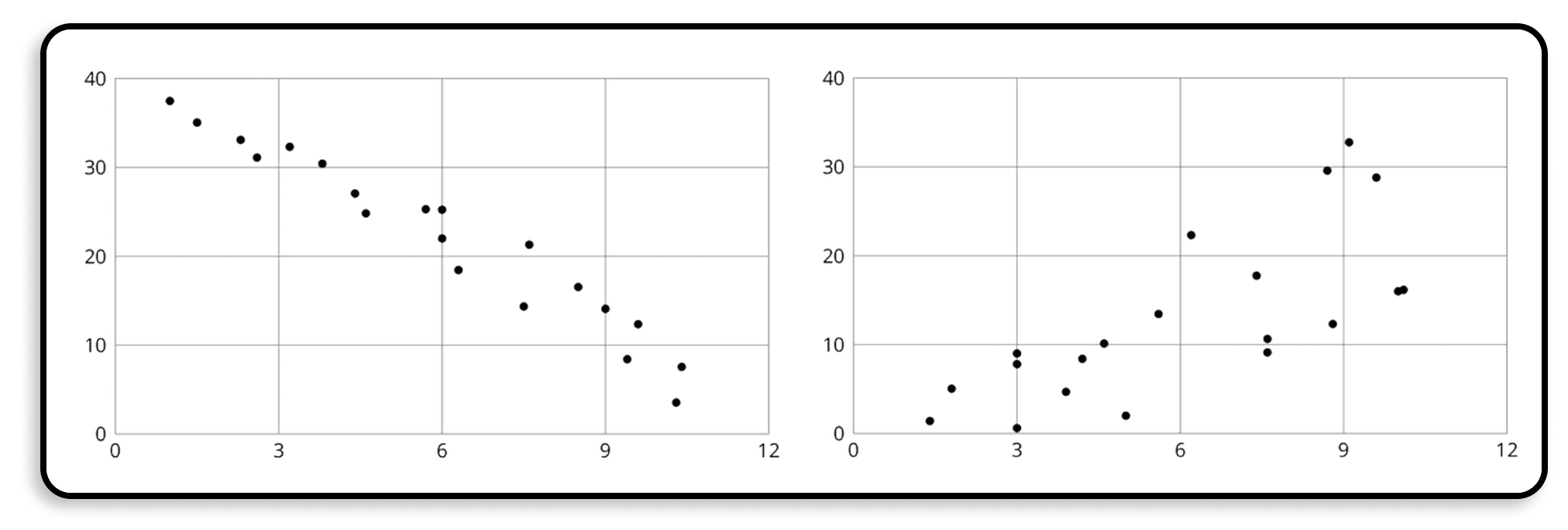 Two graphs on a paper worksheet.