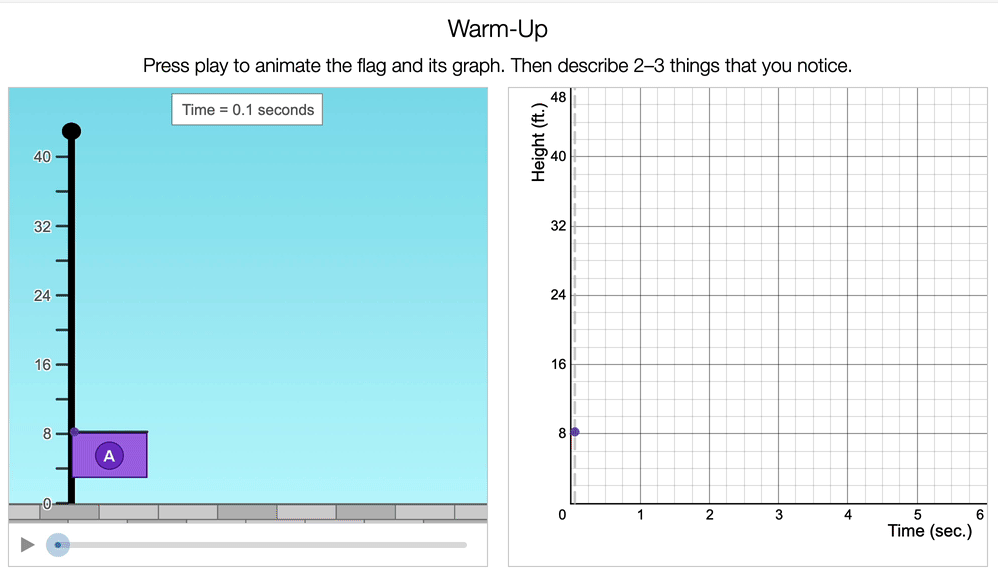 Text-based card sorts.