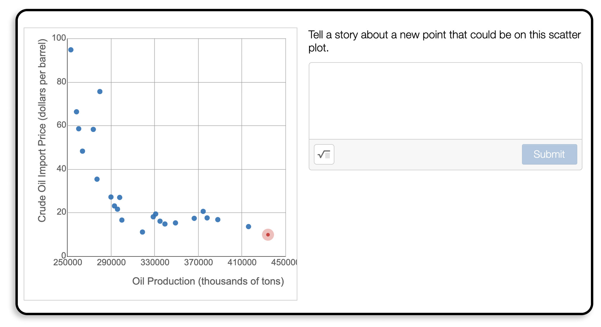 Placing a new point on the graph