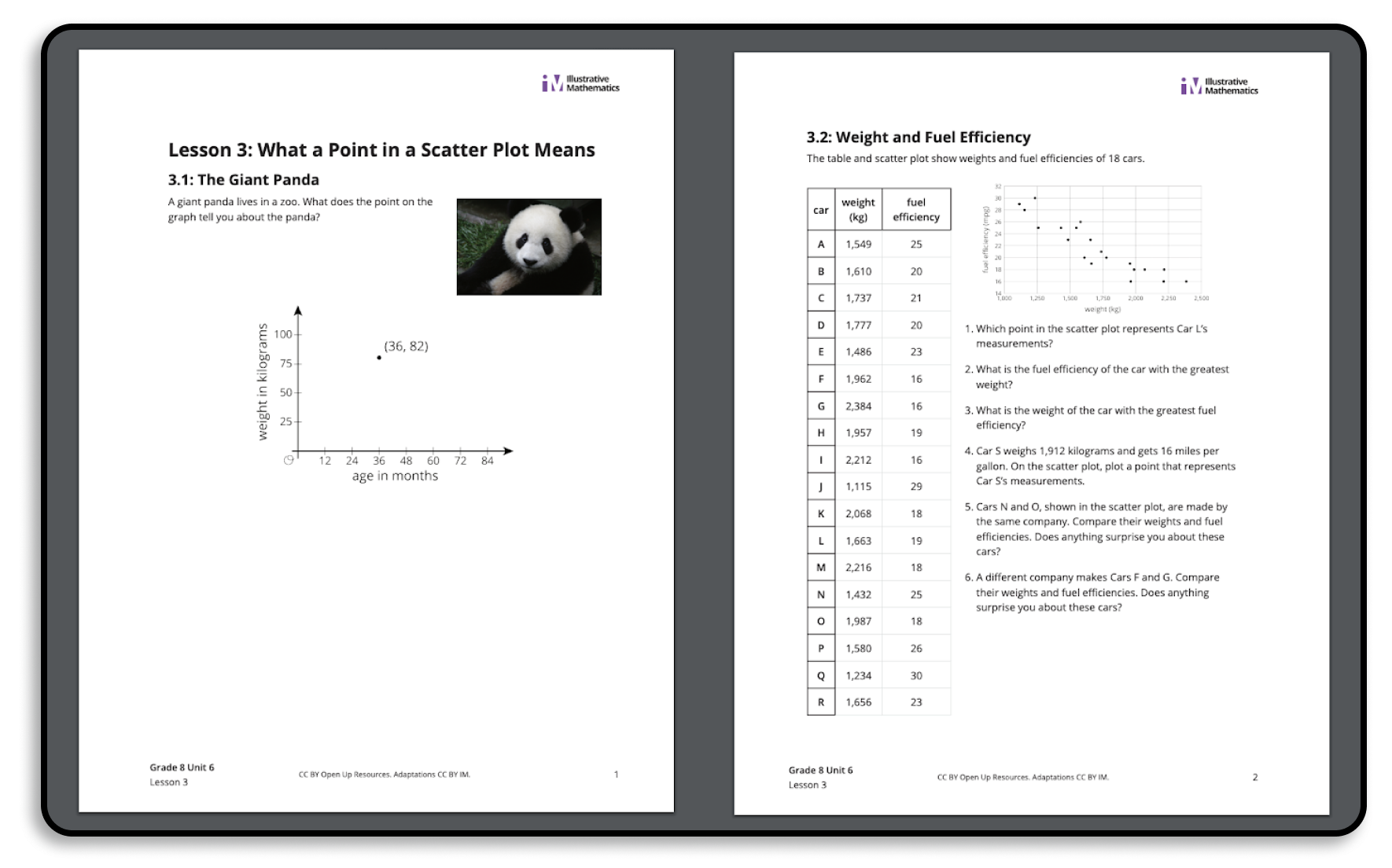 Illustrative Mathematics handouts.