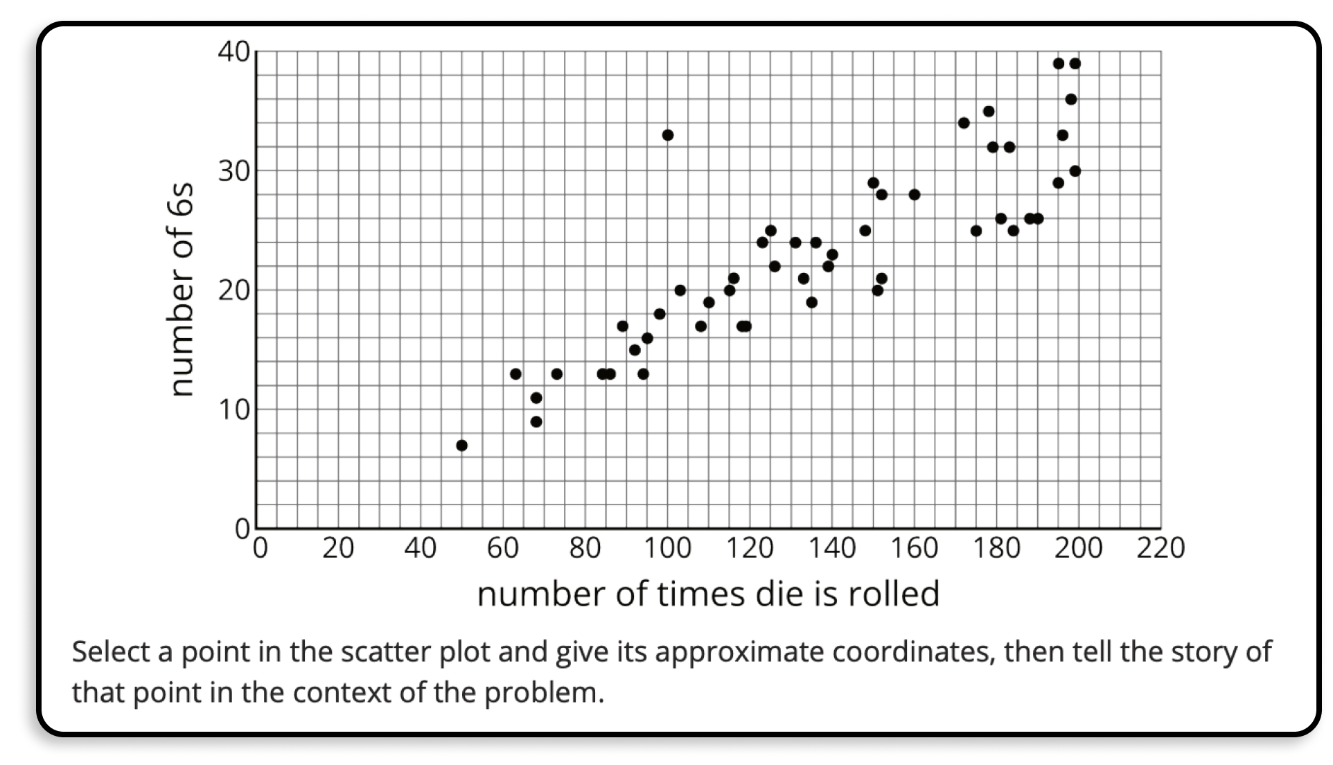 Illustrative Mathematics asking students to tell a story about a point on the graph.