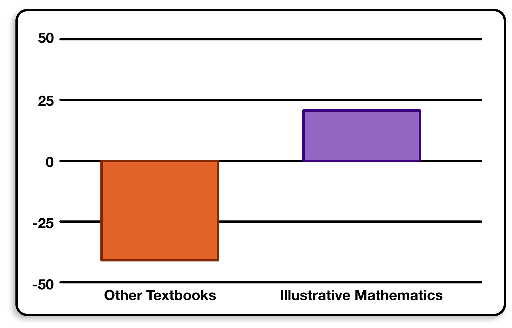 IM scores low positive NPS. All others score negative.